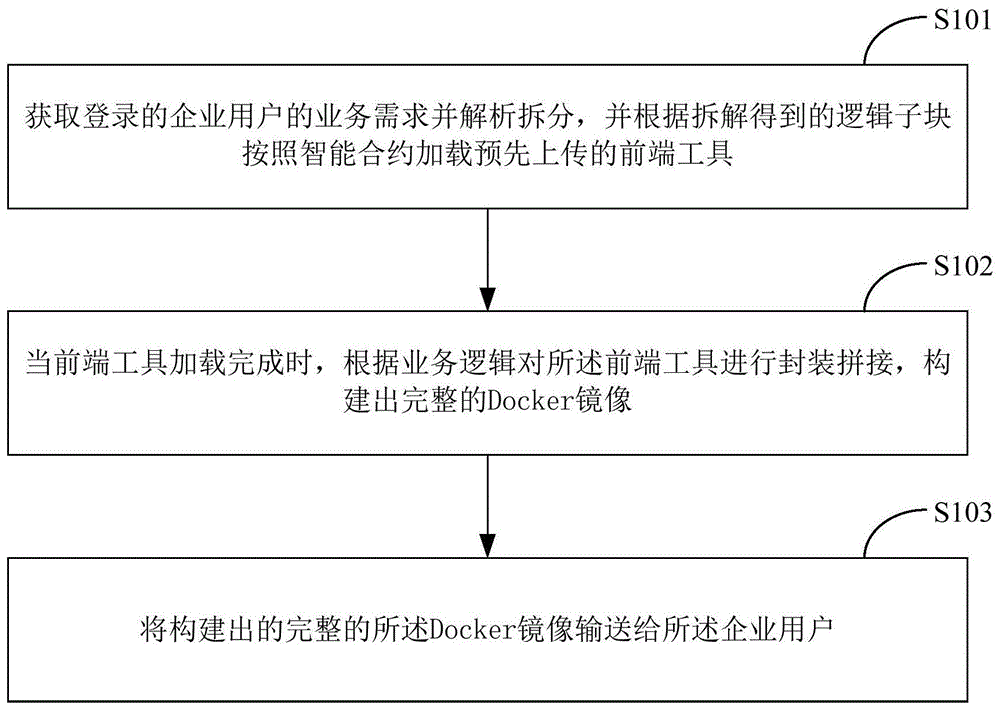 一种分布式前端工具的使用方法及系统与流程