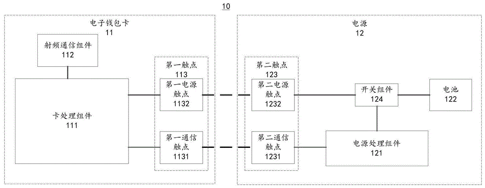 电子钱包卡系统、认证方法、装置及存储介质与流程