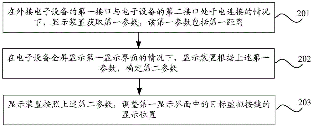 显示方法、装置及电子设备与流程