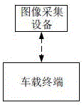 基于特征空间的车道线处理方法、装置、车载终端和介质与流程