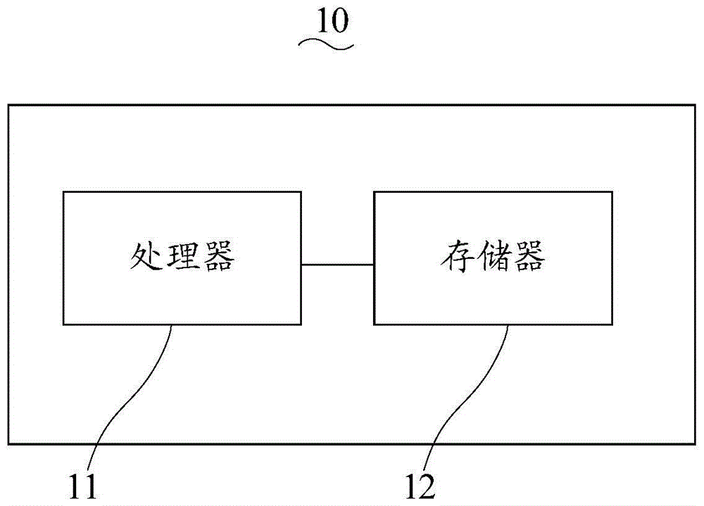 芯片以及具有该芯片的家用电器的制作方法