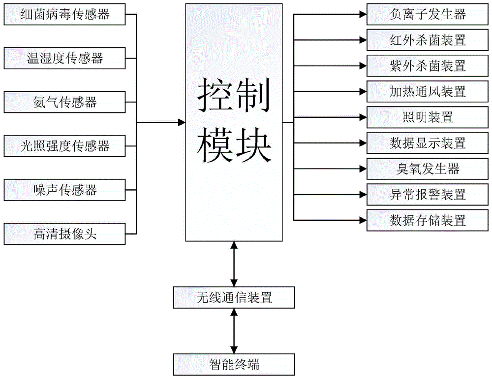 一种适用于污染环境的红外加热病菌在线灭杀系统的制作方法