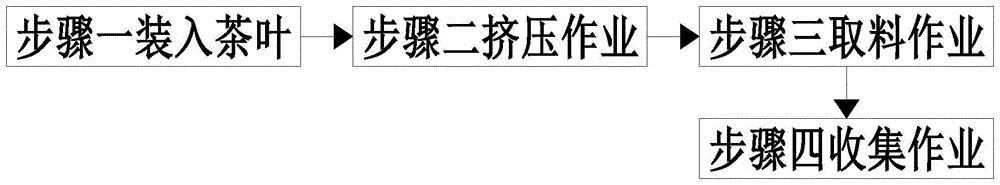 一种茶叶制作压饼成型工艺的制作方法