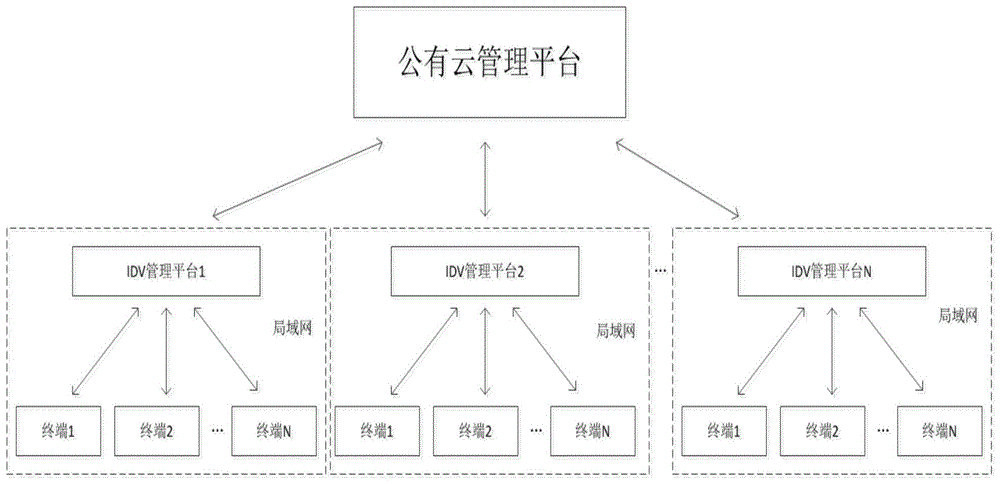 一种基于IDV模式下的镜像管理系统的制作方法