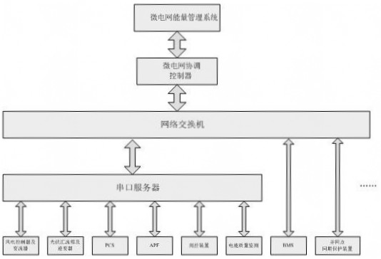 微网能量管理系统的制作方法