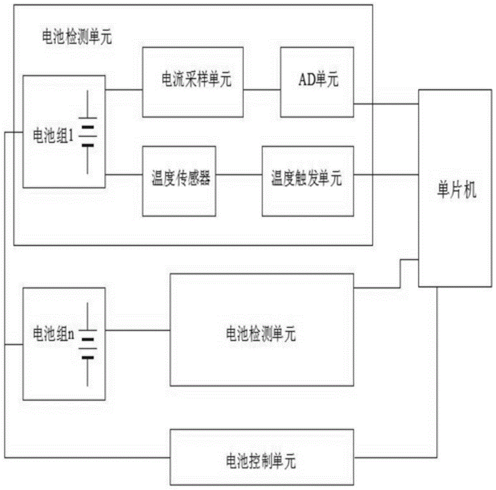 一种用于5G基站的智能电池管理系统的制作方法