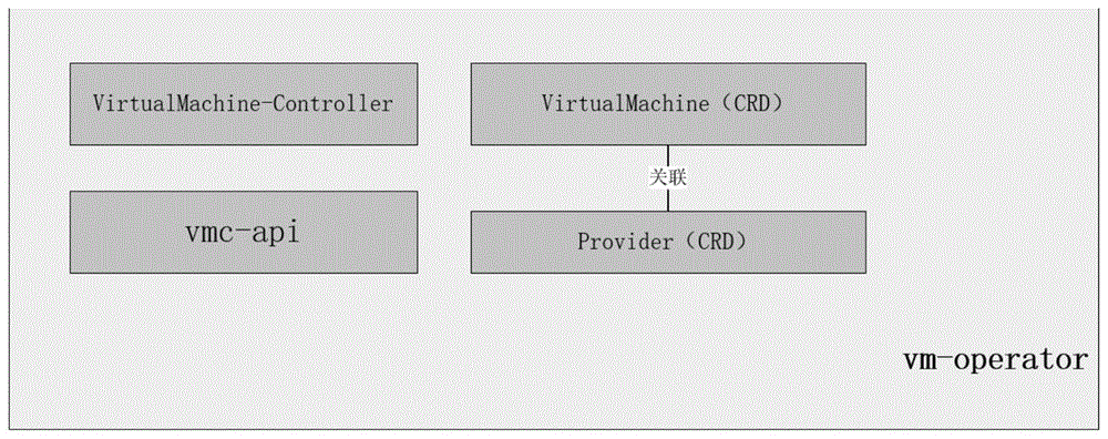 一种基于kubernetes声明式编排管理虚机生命周期的方法与流程