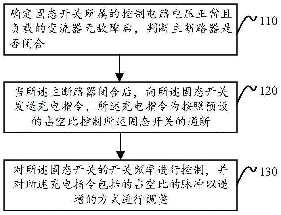 基于固态开关的电路控制方法和固态开关与流程