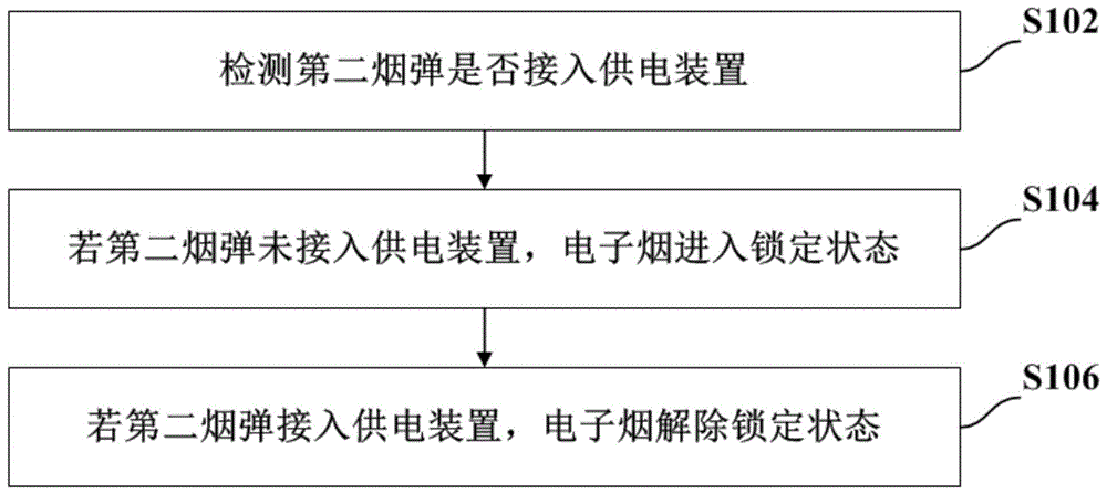 电子烟及其控制方法、以及供电装置与流程