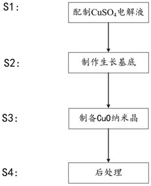 一种不同形貌结构的CuO纳米晶材料的可控制备方法与流程