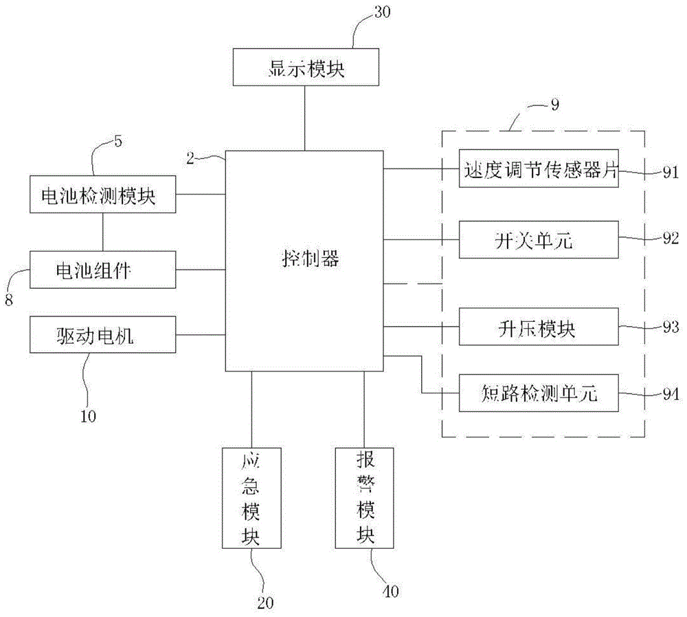 电动摩托车及其控制方法与流程