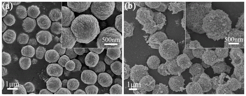 一种以α-半水石膏为模板导向的中空氧化锌微球的制备方法与流程