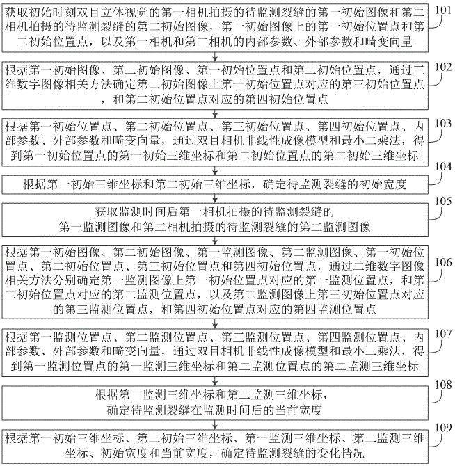 一种裂缝监测方法及系统与流程