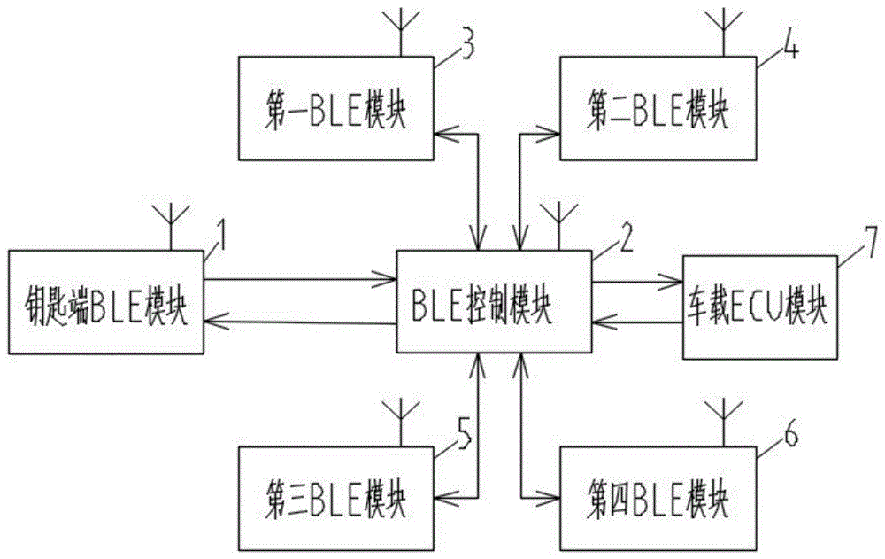 一种车身测距和定位装置的制作方法