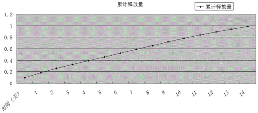 一种壳聚糖载体的载药系统及其制备方法与流程