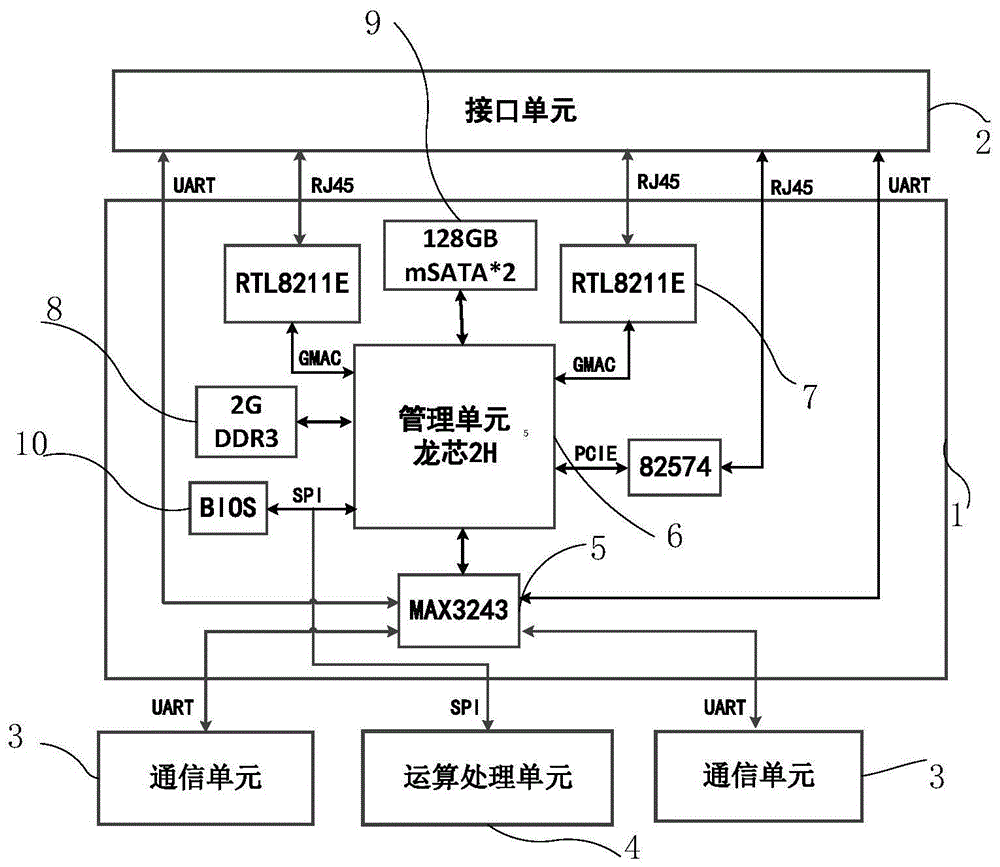 一种多单元服务器管理单元及多单元服务器的制作方法