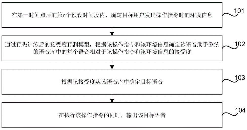 语音输出方法、装置、存储介质和电子设备与流程