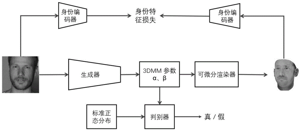 一种基于生成对抗网络的无监督重建三维人脸方法与流程