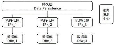 数据库事务处理方法、装置、存储介质和电子设备与流程