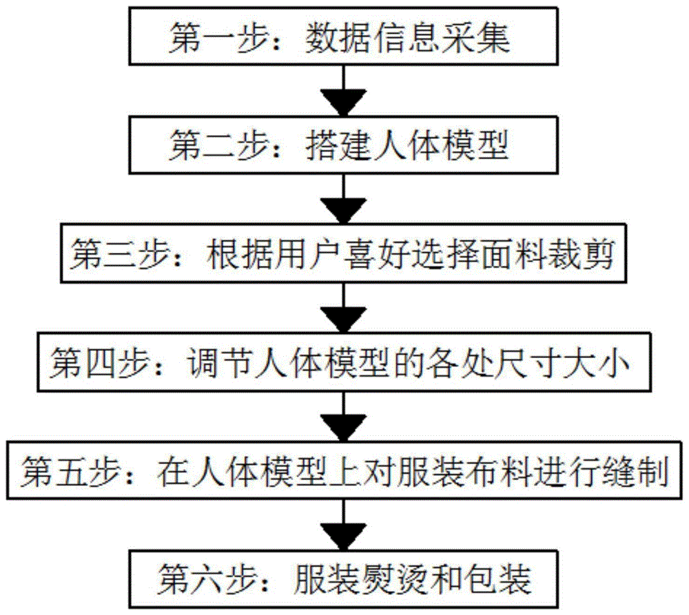 基于人体三维建模的服装设计方法与流程