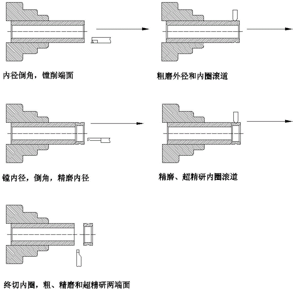 一种薄壁轴承内圈的强筋终切加工方法与流程