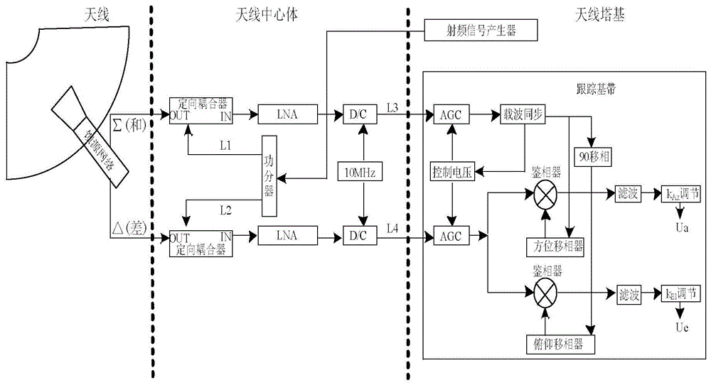 卫星测运控系统地面站免校相跟踪系统的制作方法