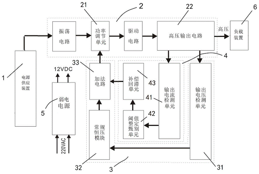 一种高压净化电源自适应高效调压装置的制作方法