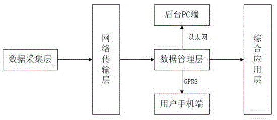 一种单相智能费控电能表光纤远程抄表系统的制作方法