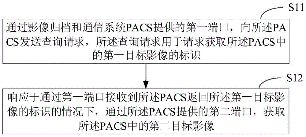 一种影像获取方法及装置、电子设备和存储介质与流程