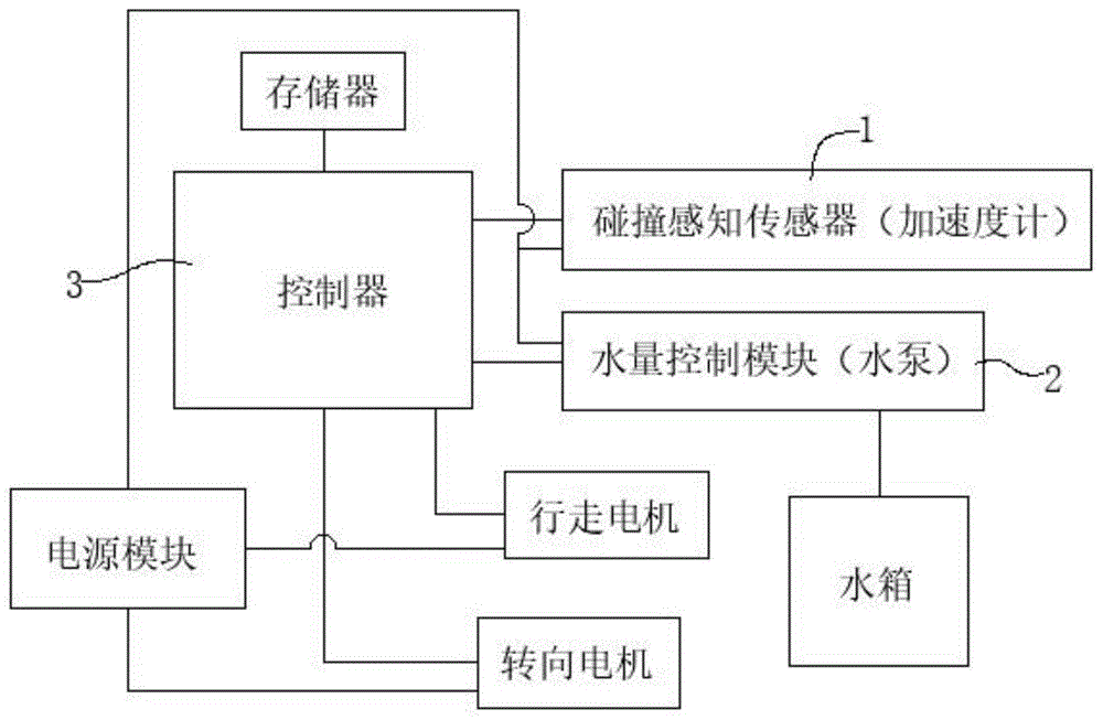 一种清洁机器人及其出水控制方法与流程