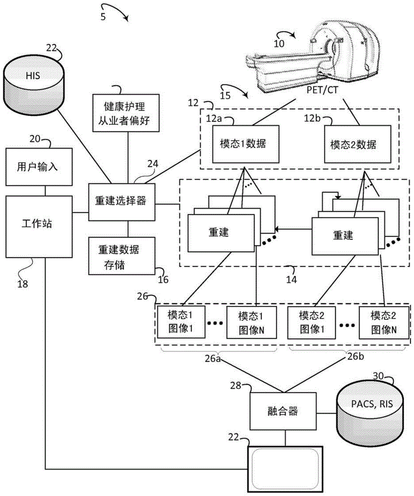 临床驱动的图像融合的制作方法