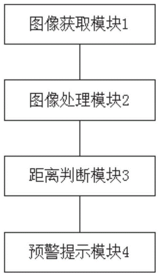 一种基于环境感知的汽车防撞主动预警系统的制作方法