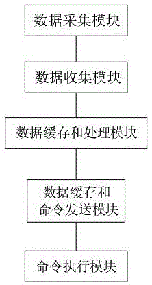 一种综合数据分析管控的开关柜局放预警系统的制作方法