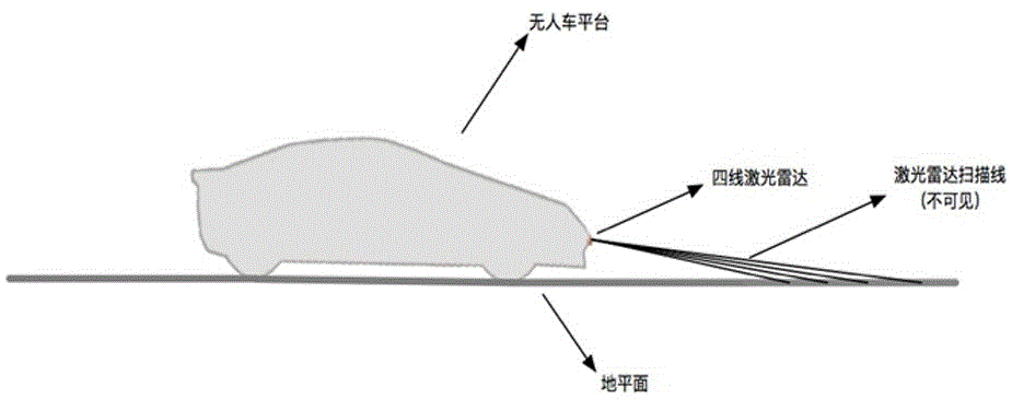 一种基于四线激光雷达的道路边界检测方法与流程