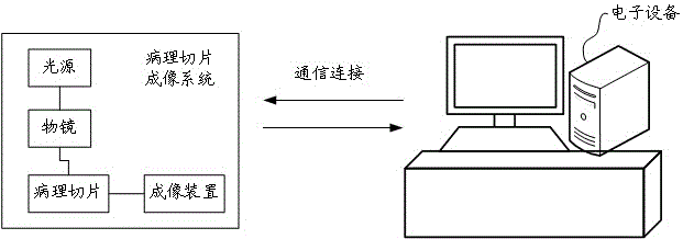 病理切片图像处理方法、装置、电子设备及存储介质与流程