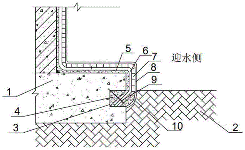 一种侧壁迎水面与垫层交接处防水结构的制作方法