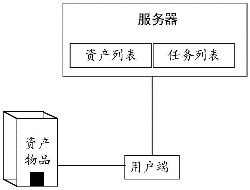 一种资产盘点系统的制作方法