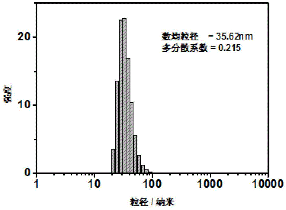 一种无机纳米聚合物改性聚烯烃锂电池隔膜及其制备方法与流程