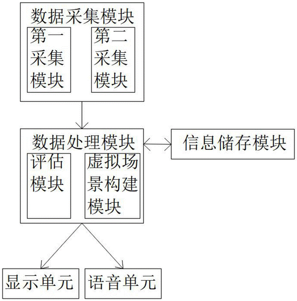 颈椎康复训练系统的制作方法