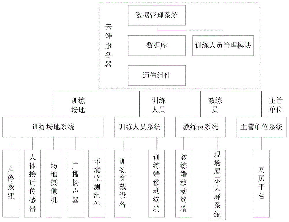 一种消防训练系统的制作方法