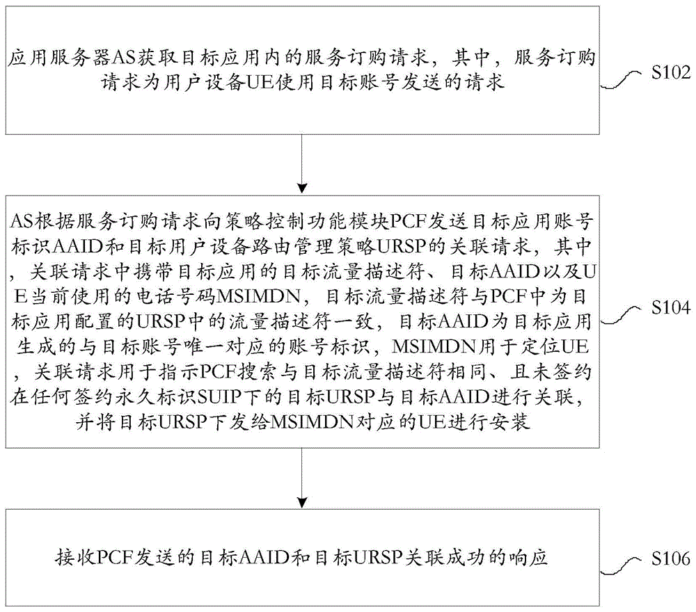 一种关联方法及系统与流程