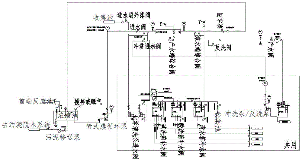 管式微滤膜废水处理工艺的制作方法