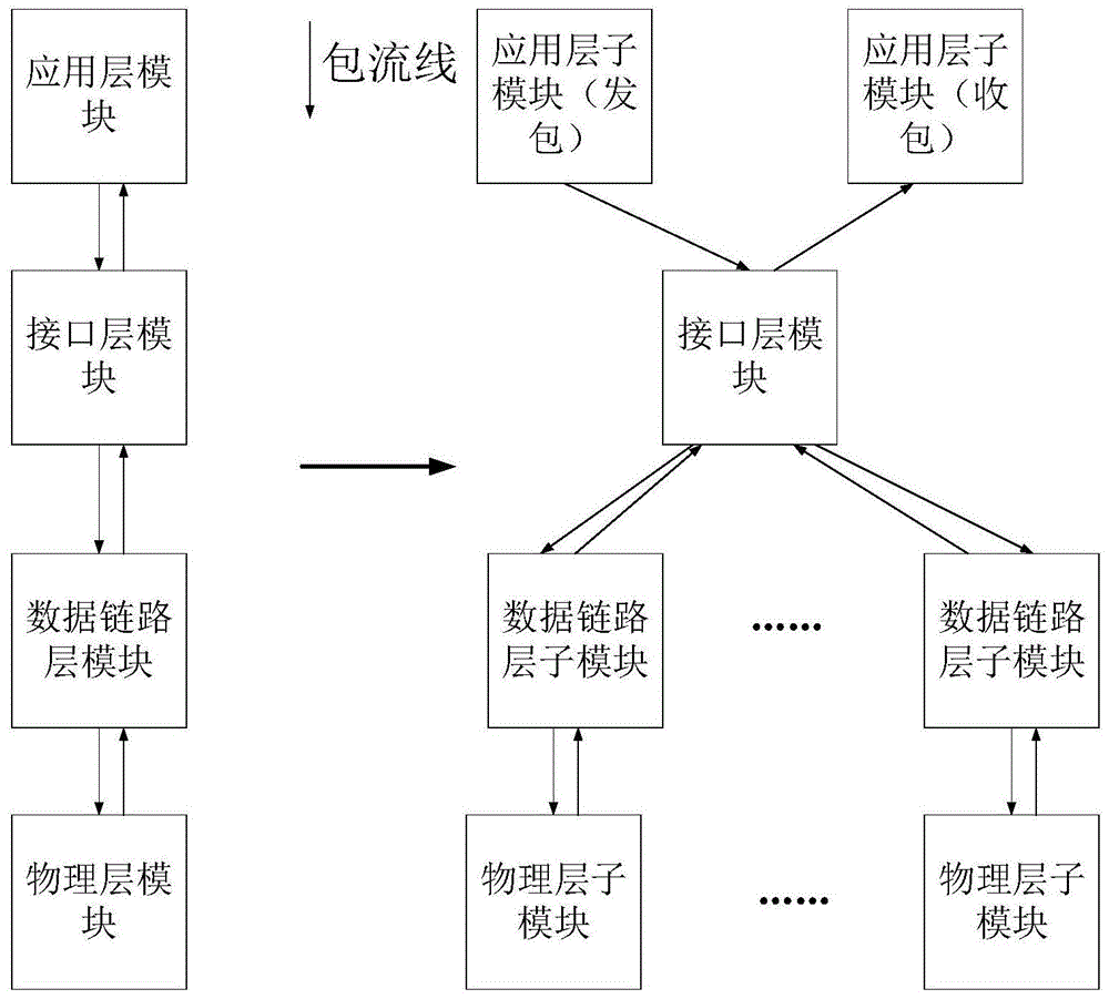 一种智能变电站保护单元仿真系统及其构建方法与流程