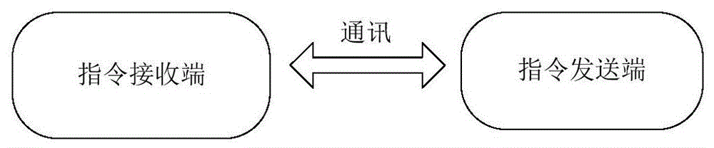 密码嵌入方法及装置、密码匹配方法及装置及控制系统与流程