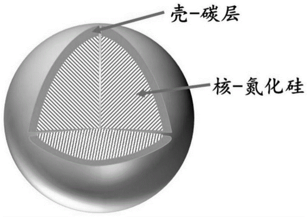 一种用碳包覆制备低氧含量、高热导的氮化硅陶瓷的方法及其应用与流程