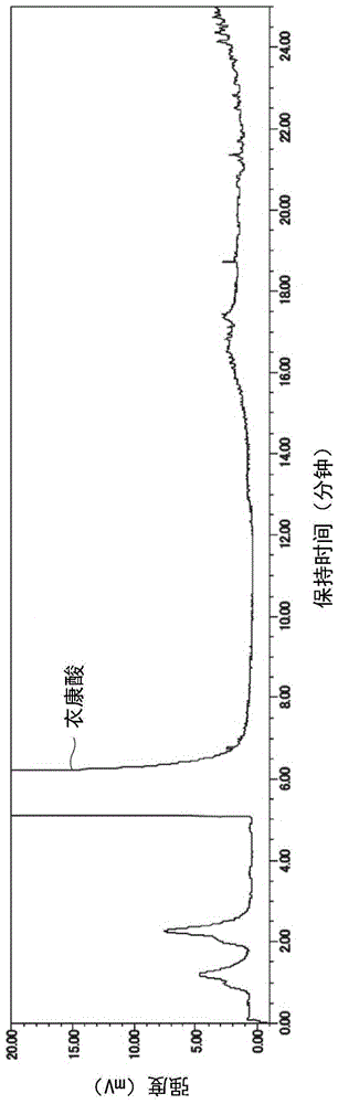 共轭双烯系共聚物乳胶的制造方法与流程