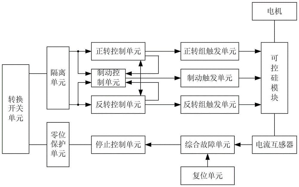 交流无触点起/制动控制器的制作方法