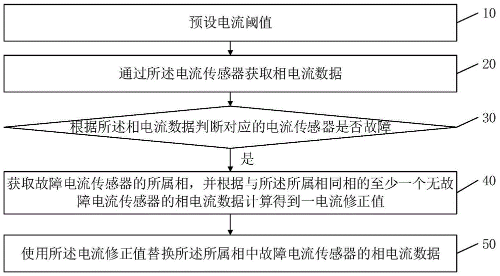 变换器的控制方法及系统、风电系统与流程