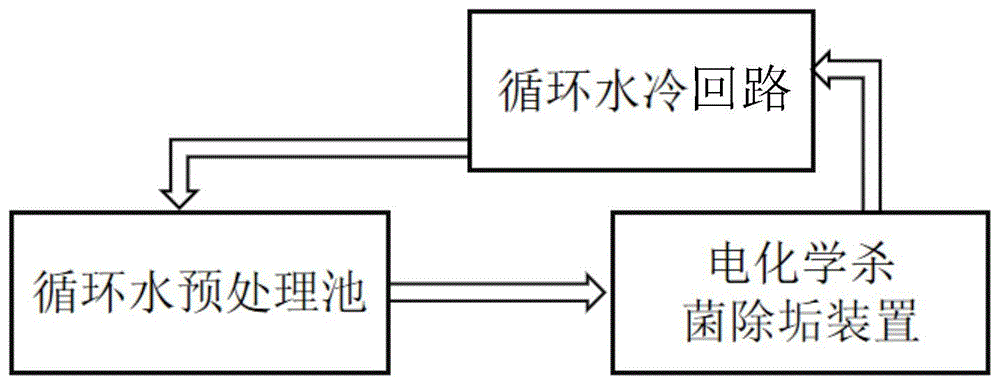 一种电厂循环水处理系统的制作方法