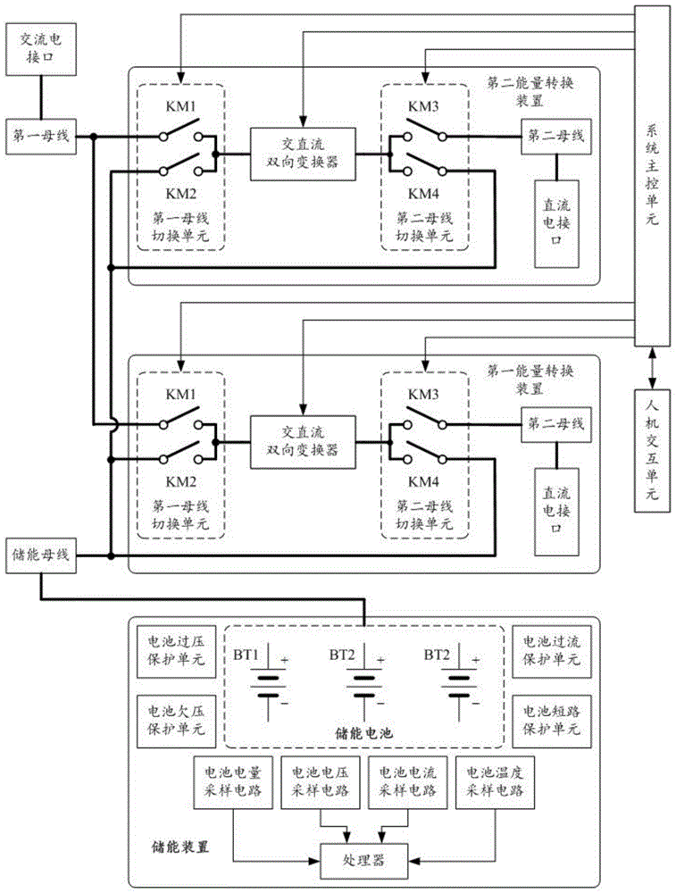 一种储能充电一体化系统的制作方法